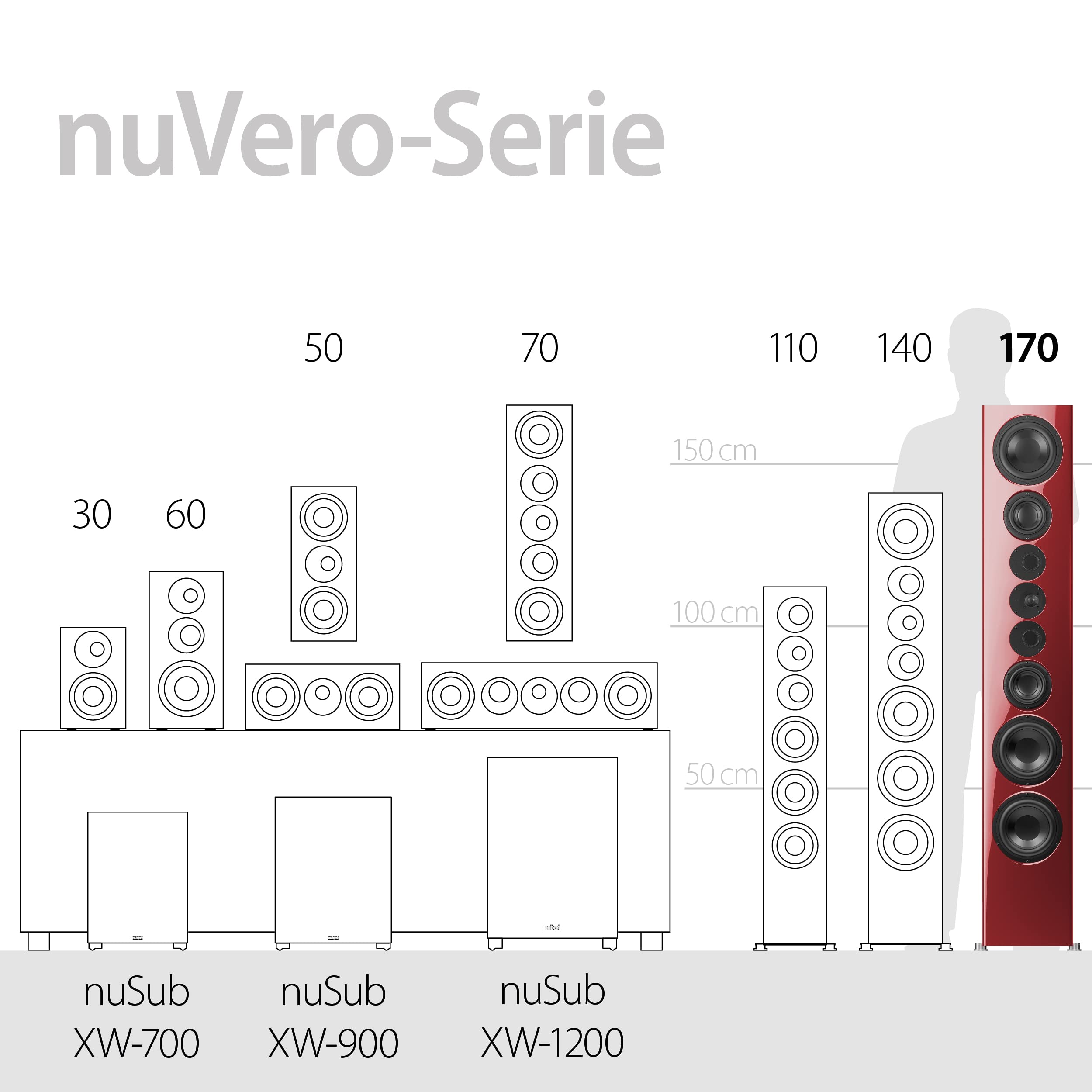 nubert-nuvero-170-wei-er-standlautsprecher-high-end-4-wege-technik-made-in-germa image 8