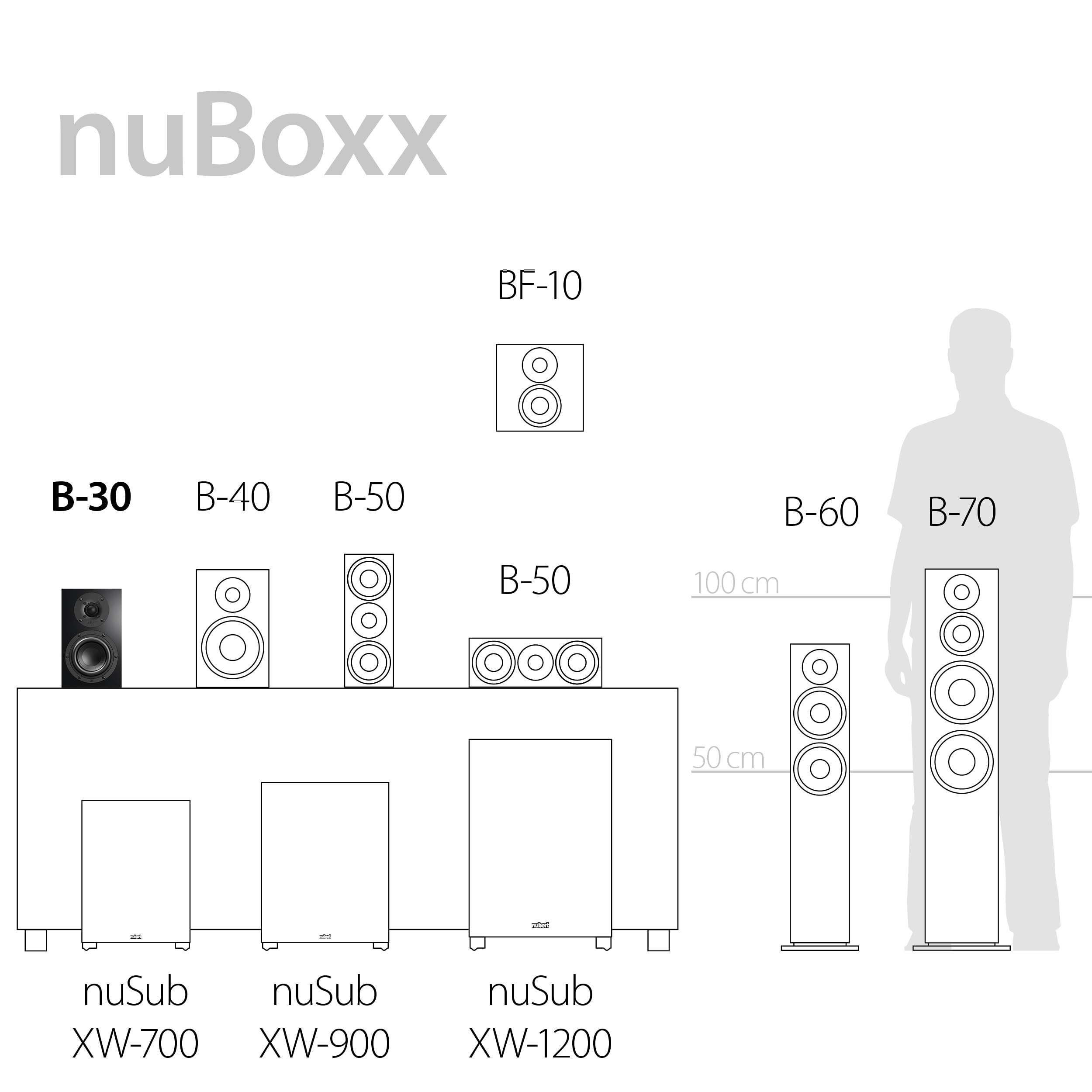 nubert-nuboxx-b-30-kompaktlautsprecher-schwarz-2-st-ck-2-wege-regallautsprecher- image 8