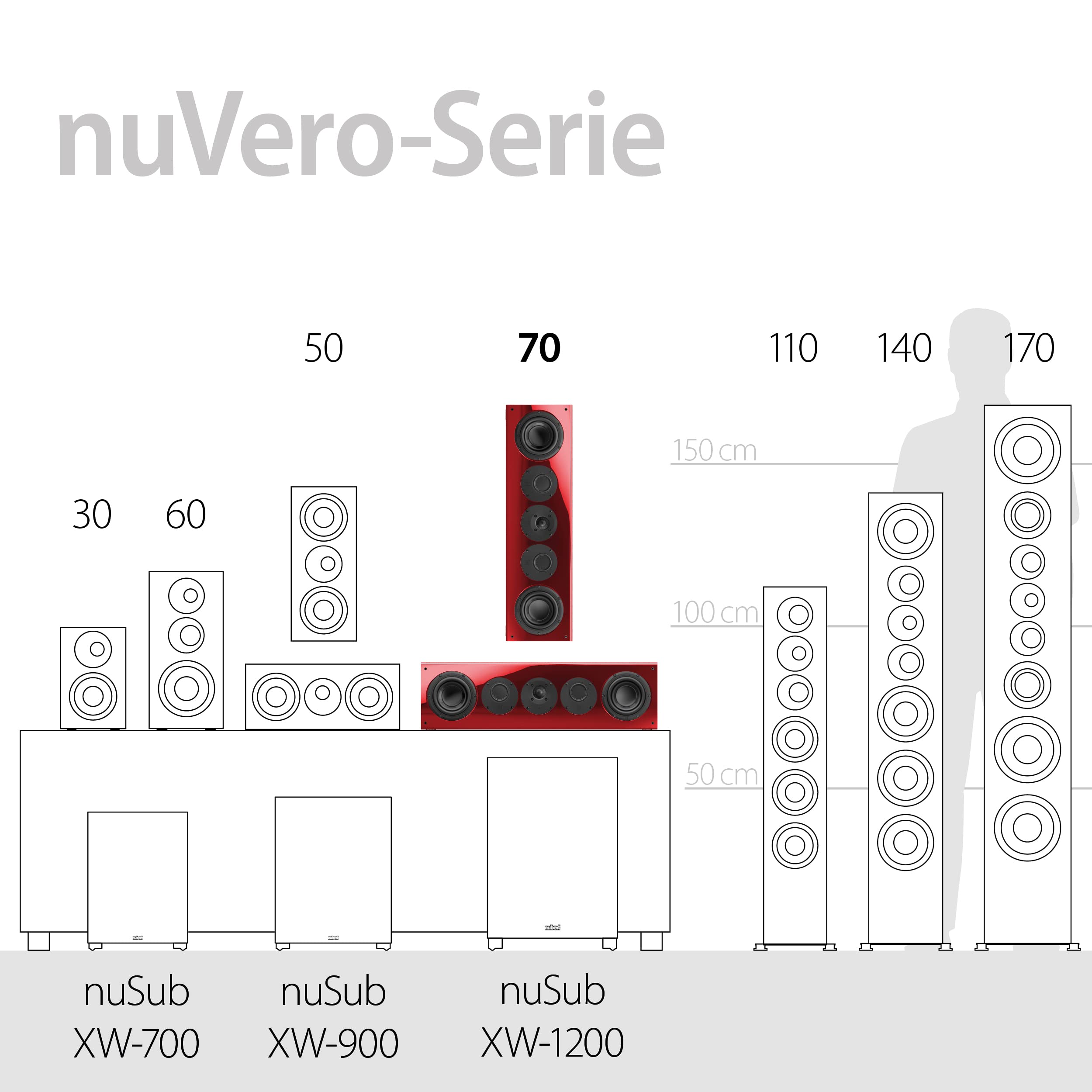 nubert-nuvero-70-wei-er-centerlautsprecher-3-wege-passivlautsprecher-f-r-klare-s image 7