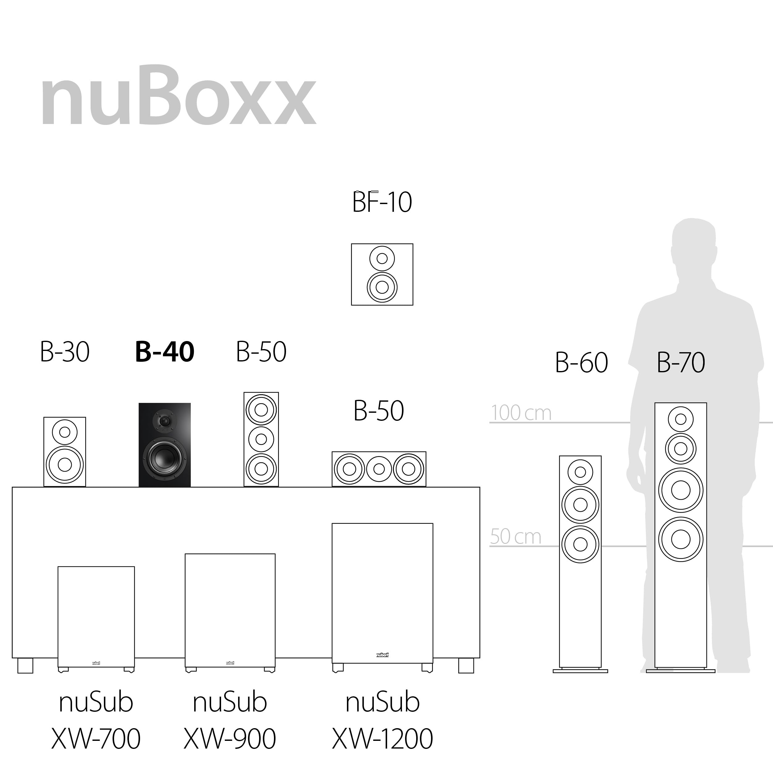 nubert-nuboxx-b-40-kompaktlautsprecher-2-st-ck-passiv-schwarz-ideale-nahfeld-auf image 7