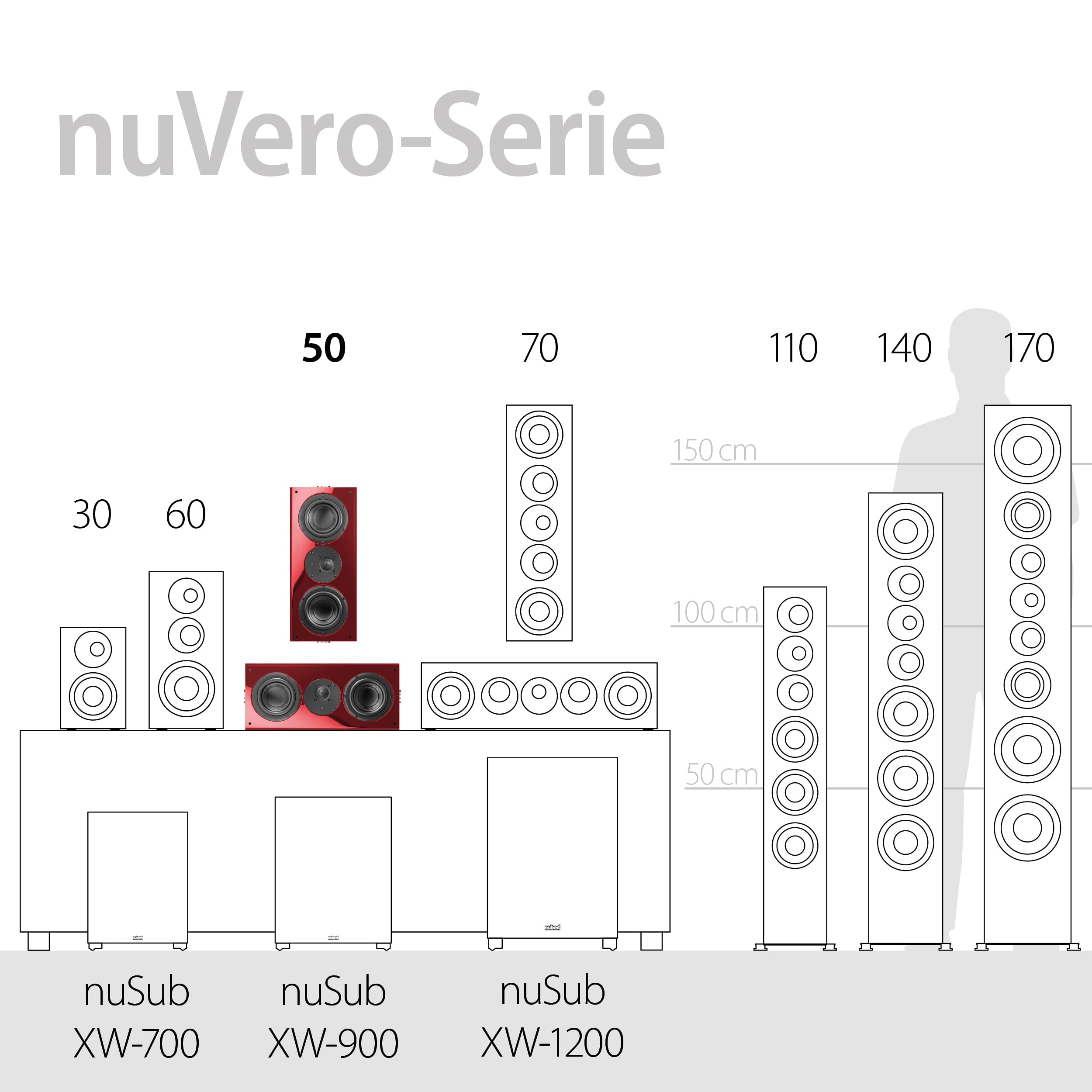 nubert-nuvero-50-wei-er-wandlautsprecher-kompakter-2-wege-passivlautsprecher-f-r image 8