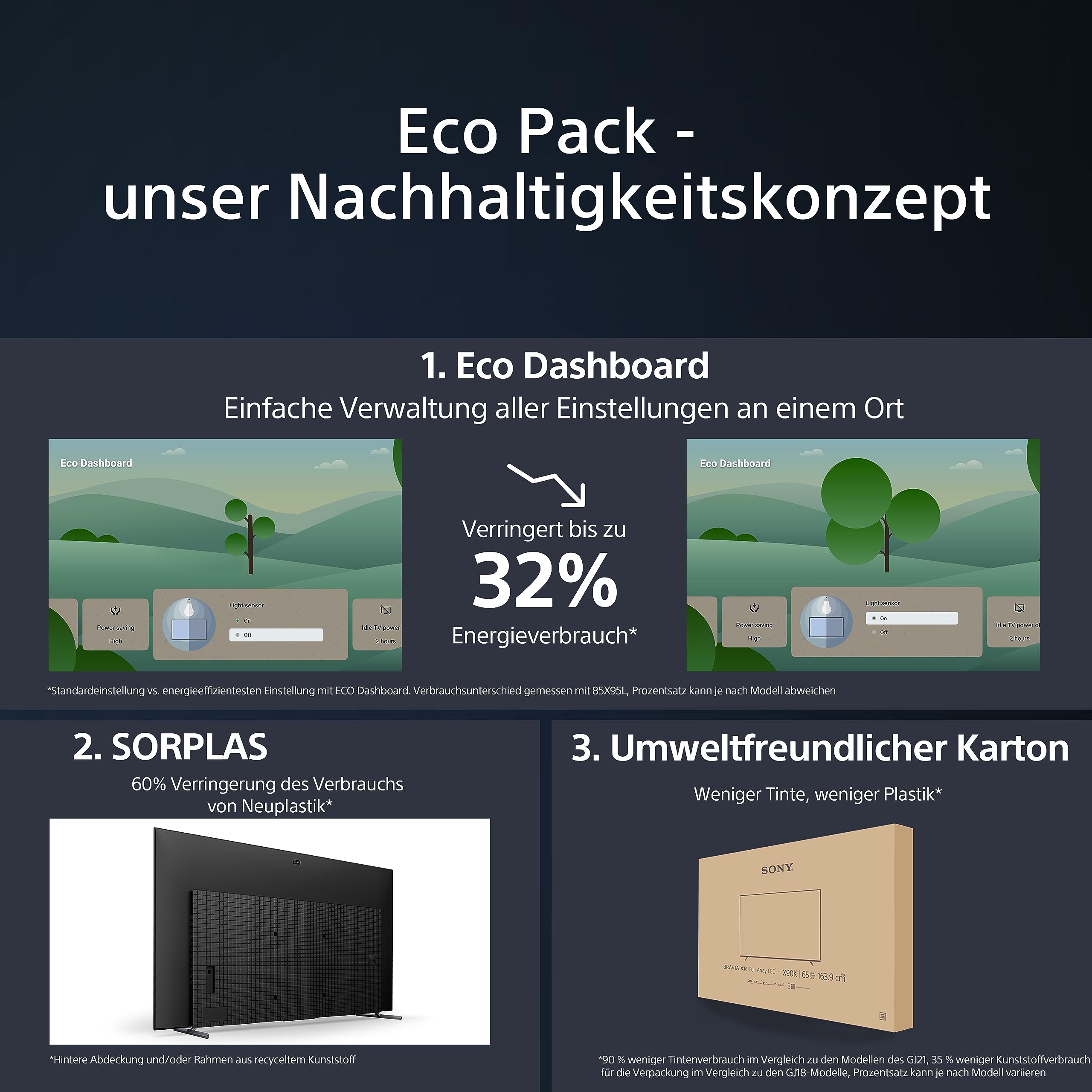 sony-bravia-xr-xr-55a95l-55-zoll-qd-oled-tv-4k-hdr-120hz-google-tv-ps5-optimiert image 6